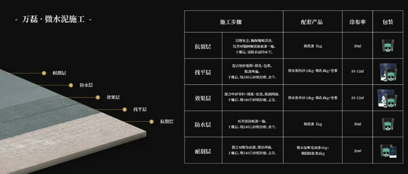 微水泥專業(yè)版現(xiàn)正上市！  全面玩轉(zhuǎn)微水泥，侘寂風(fēng)格手到擒來
