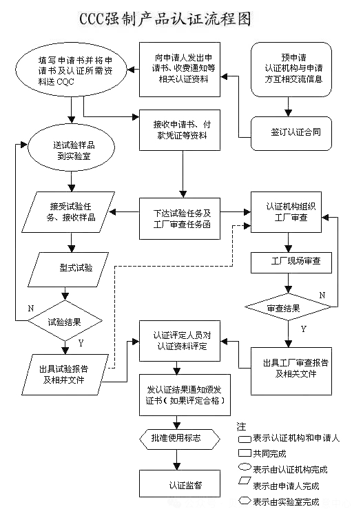 重大變動(dòng)！3C國(guó)家強(qiáng)制性認(rèn)證登場(chǎng)！