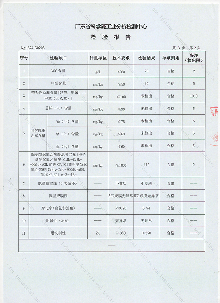 品質(zhì)三十三年如一！萬磊產(chǎn)品2024年如常通過了市場監(jiān)督局的抽檢！