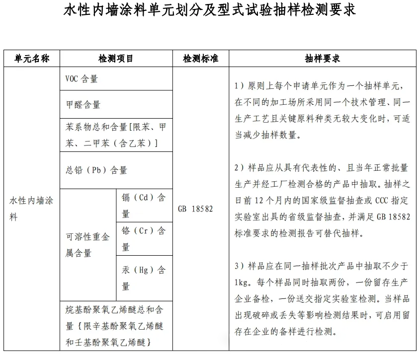 重大變動(dòng)！3C國(guó)家強(qiáng)制性認(rèn)證登場(chǎng)！