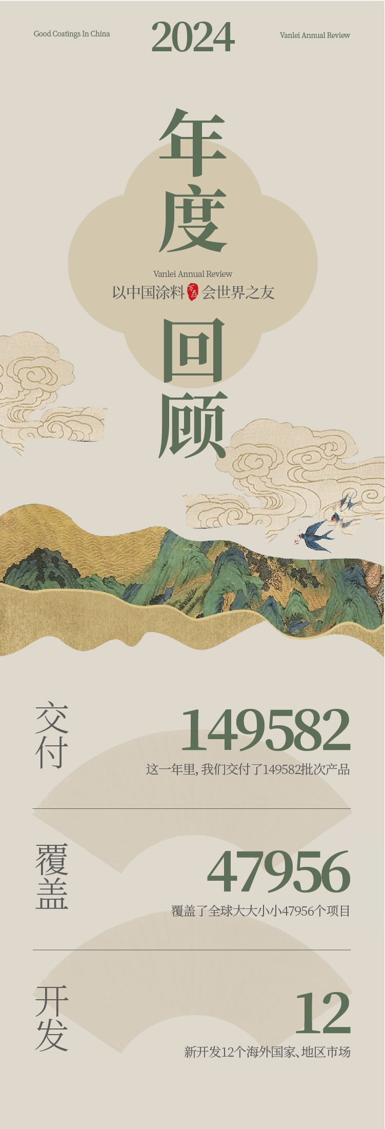 2024全方位復盤！萬磊最吸睛大事件非它莫屬！