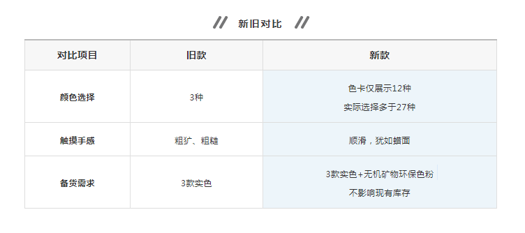萬磊清水混泥土解鎖9大色系，舒適耐看更易上手